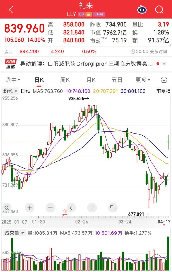 金御优配 “减肥神药”进入口服时代 礼来登顶“减肥药王”？