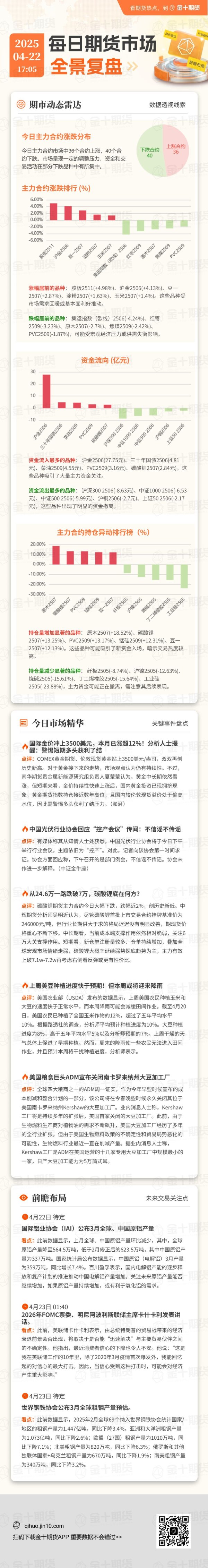 兴盛网 每日期货全景复盘4.22：特朗普不断抨击美联储主席鲍威尔，沪金大幅上涨！