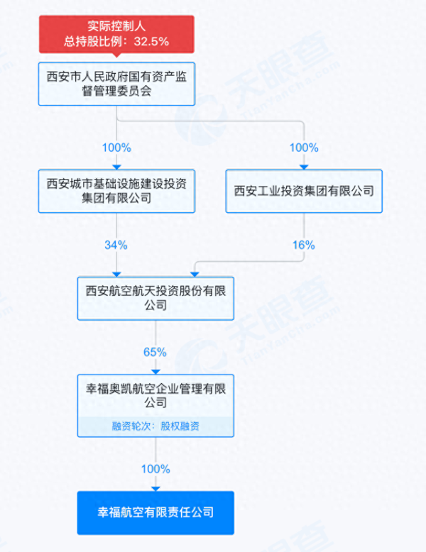 金控配资 幸福航空五一前三天航班取消：客服称目前是锁舱状态，无法确认何时恢复