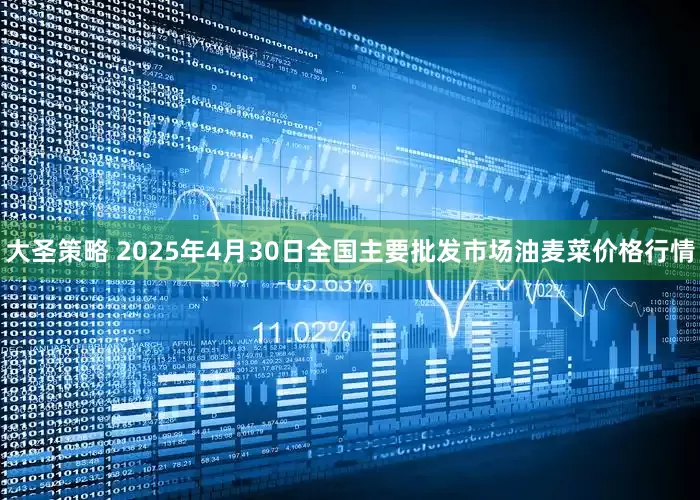 大圣策略 2025年4月30日全国主要批发市场油麦菜价格行情