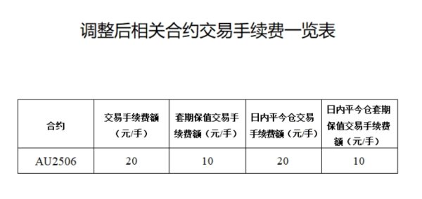 粤有钱 主要产油国将连续两个月超预期增产