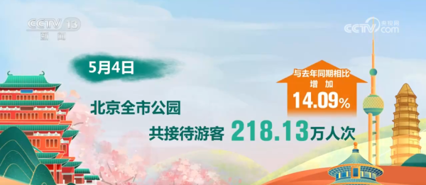 上阳网 大数据看“五一”假期文旅热潮涌动 多地解锁特色旅游新图景
