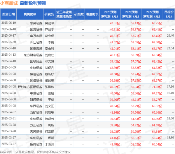 富裕配 中航证券：给予小商品城买入评级