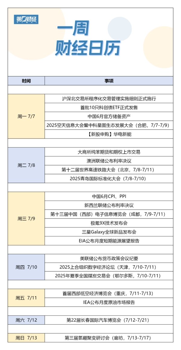 股神配资 下周财经日历（7月7日-7月13日）