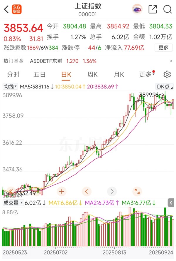 泛策略 A股总市值大增39万亿元 哪些板块受青睐？